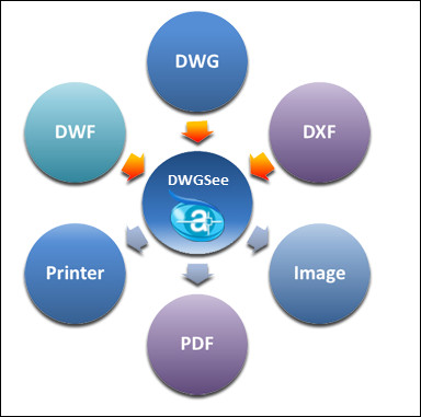 Descarga de AutoDWG DWGSee Pro 2027 – Completa v6.63