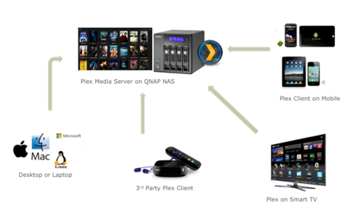 Descargar Plex Media Server – Completo v1.43.1.10576