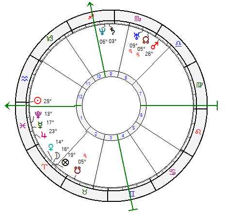 Descargar Astrology House Janus – Programa de astrología completo v6.4.3