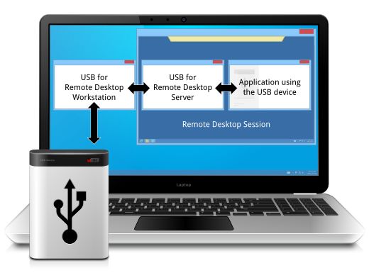 FabulaTech USB para escritorio remoto 6.3.10.0