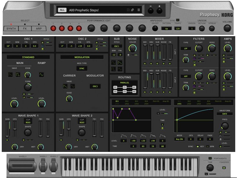Profecía KORG 1.7.2 + x64