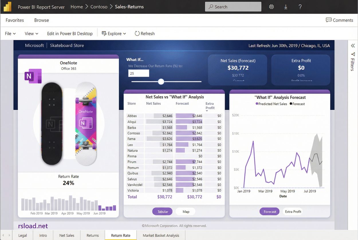 Servidor de informes de Microsoft Power BI: enero de 2026 15.0.1120.113