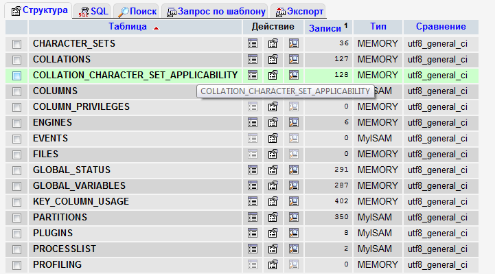 Instalación de MyAdmin