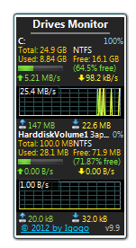Monitor de unidades
