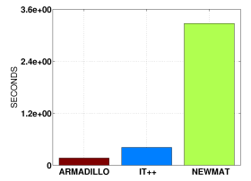 Armadillo