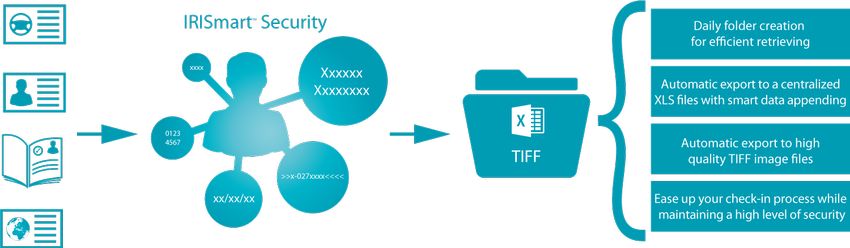 IRISeguridad inteligente